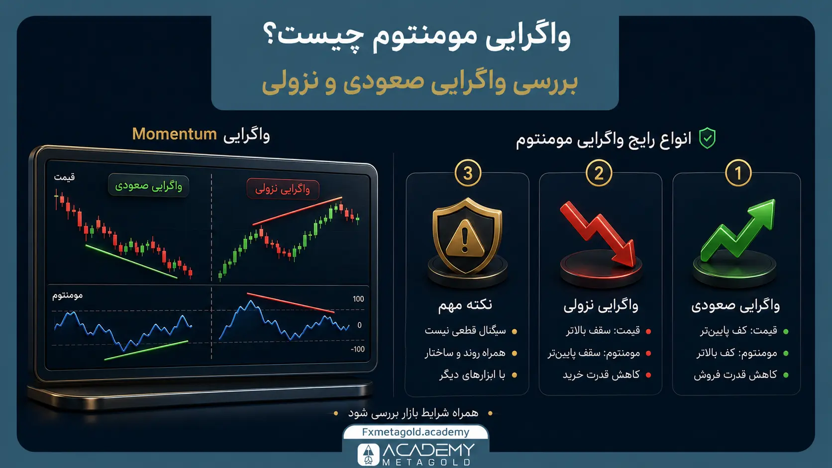 واگرایی اندیکاتور مومنتوم چیست؟