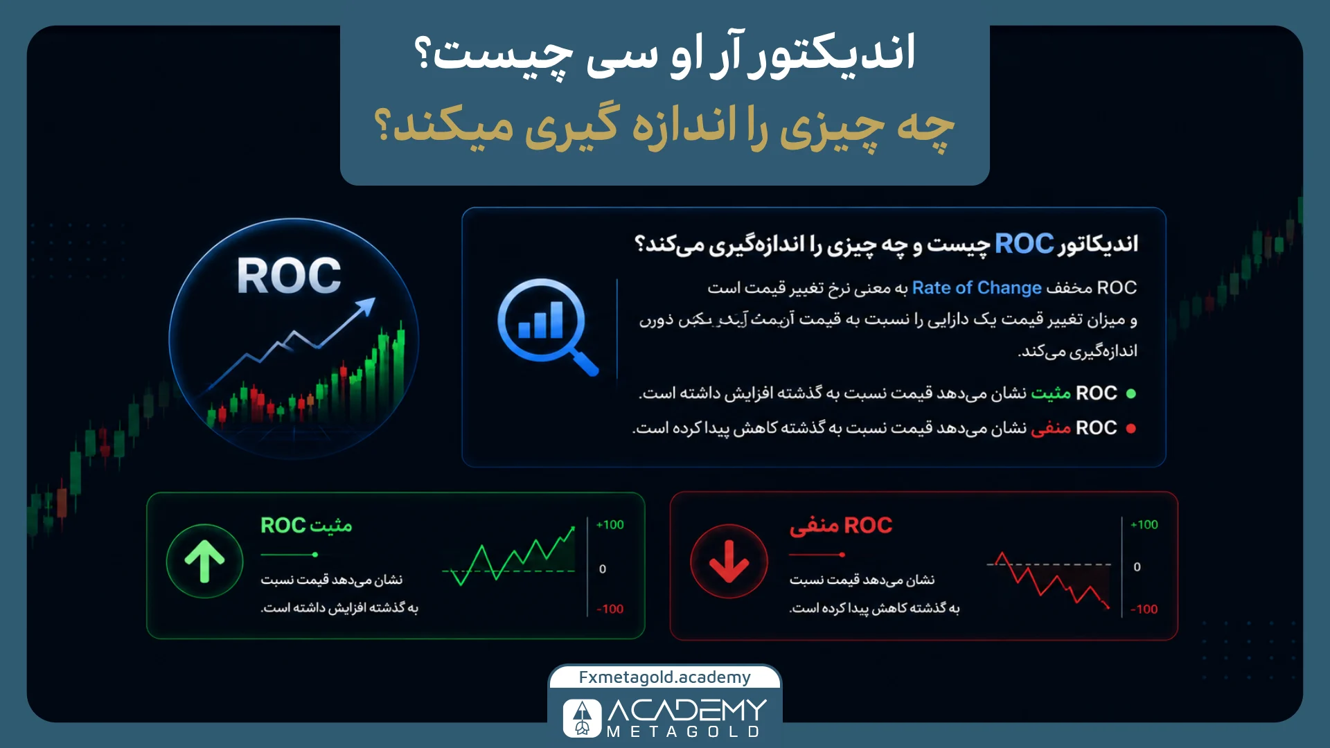 اندیکاتور ROC چیست و چه چیزی را اندازه‌گیری می‌کند؟