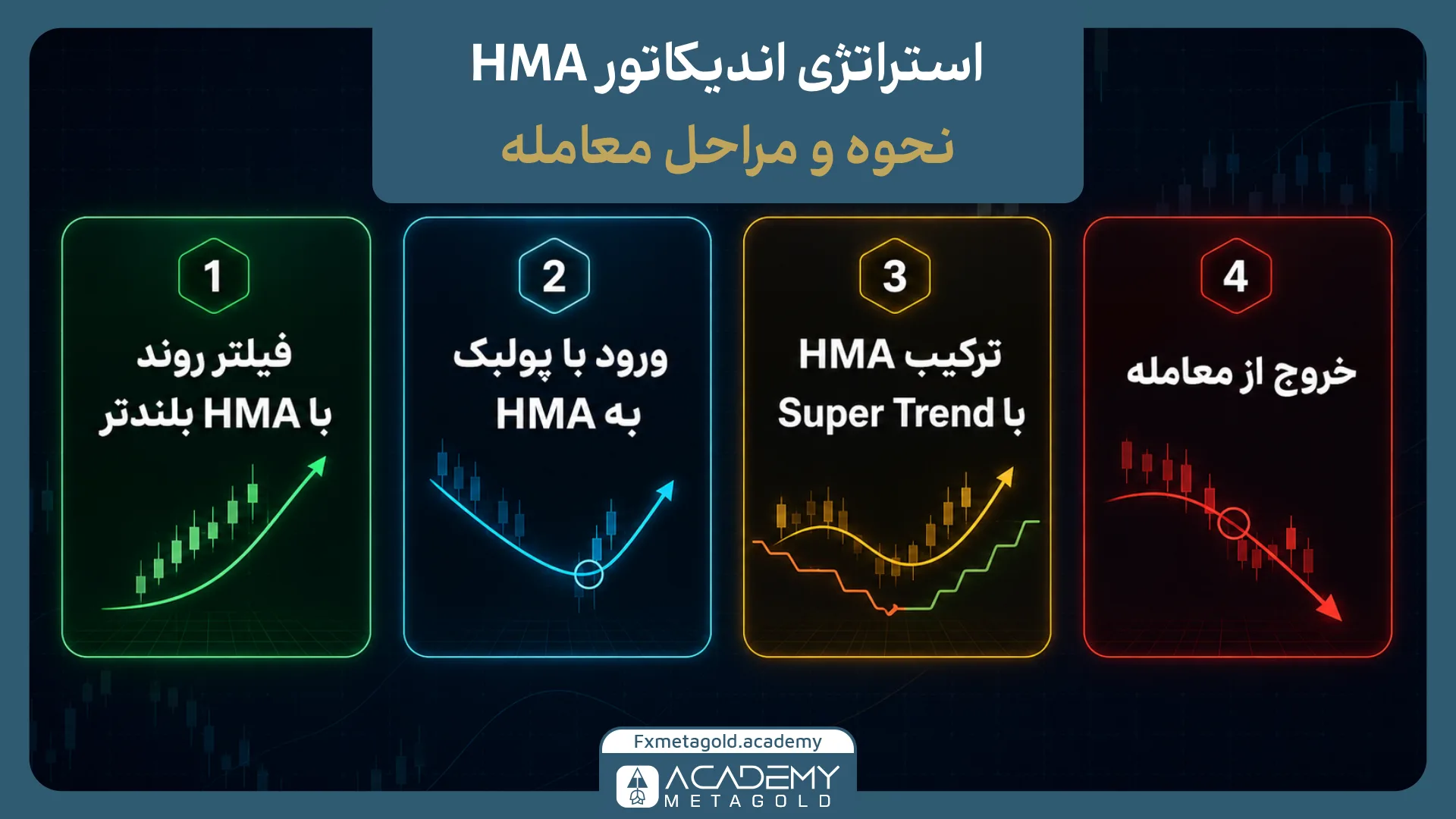 استراتژی معامله با HMA چیست؟