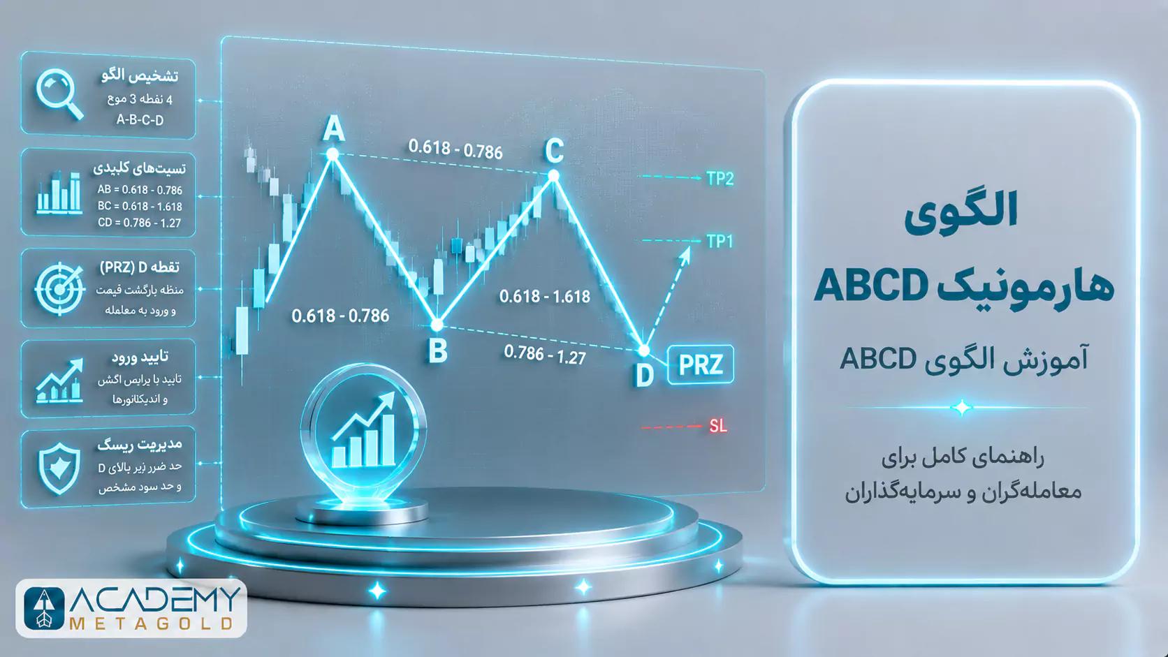 الگوی هارمونیک ABCD چیست؛ ساختار چهار نقطه‌ای ABCD و نسبت‌های فیبوناچی