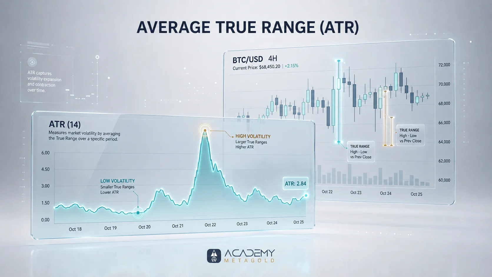 دانلود و آموزش اندیکاتور ATR برای متاتریدر ۴ و ۵