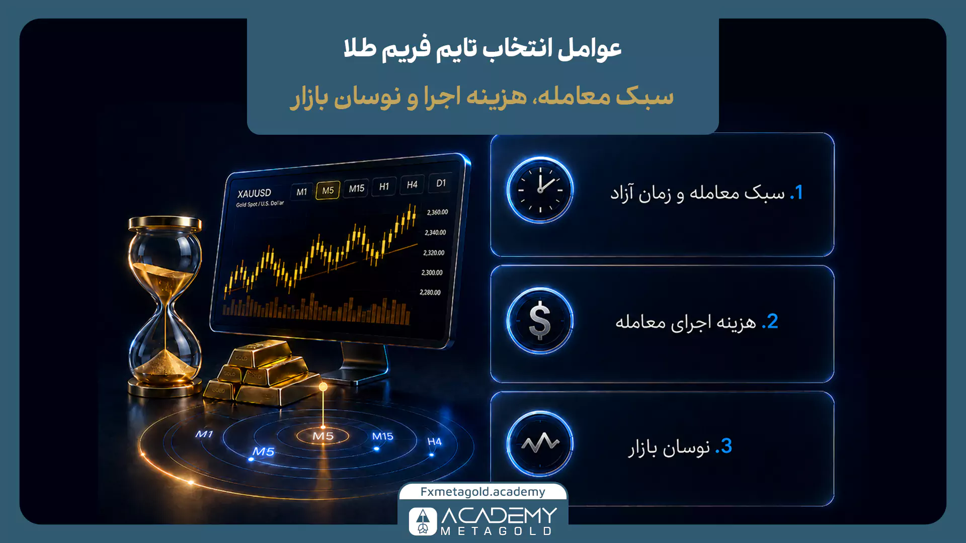عوامل موثر بر انتخاب تایم فریم طلا شامل سبک معامله، هزینه اجرا، زمان آزاد و نوسان بازار