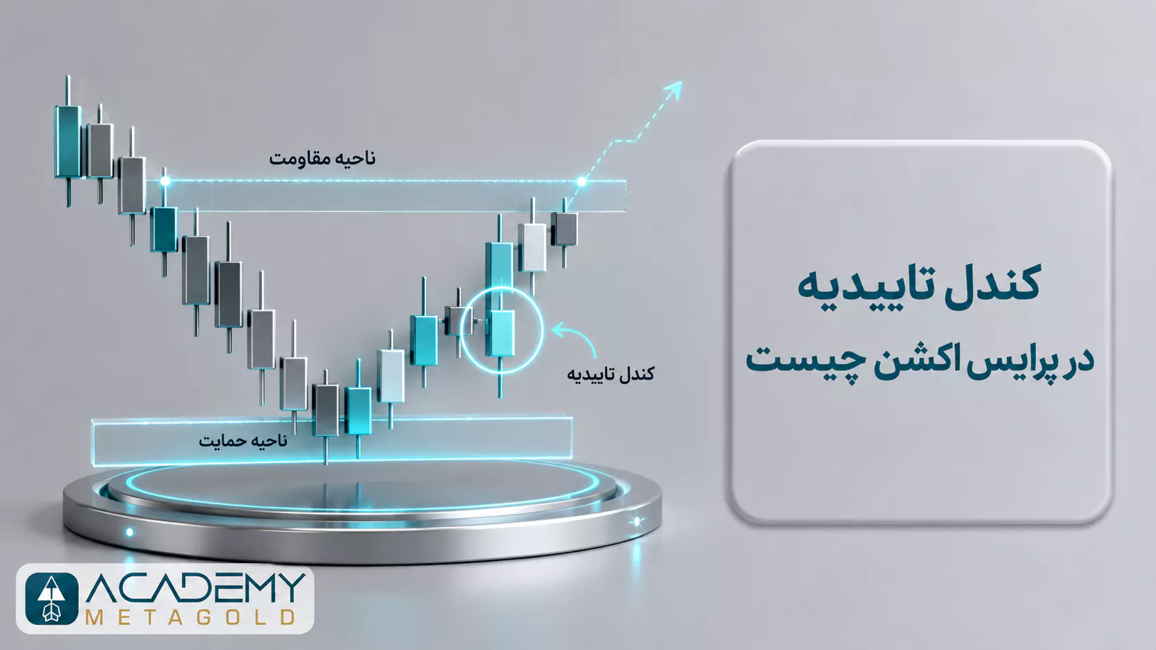 کندل تاییدیه در پرایس اکشن و واکنش قیمت به ناحیه حمایت و مقاومت