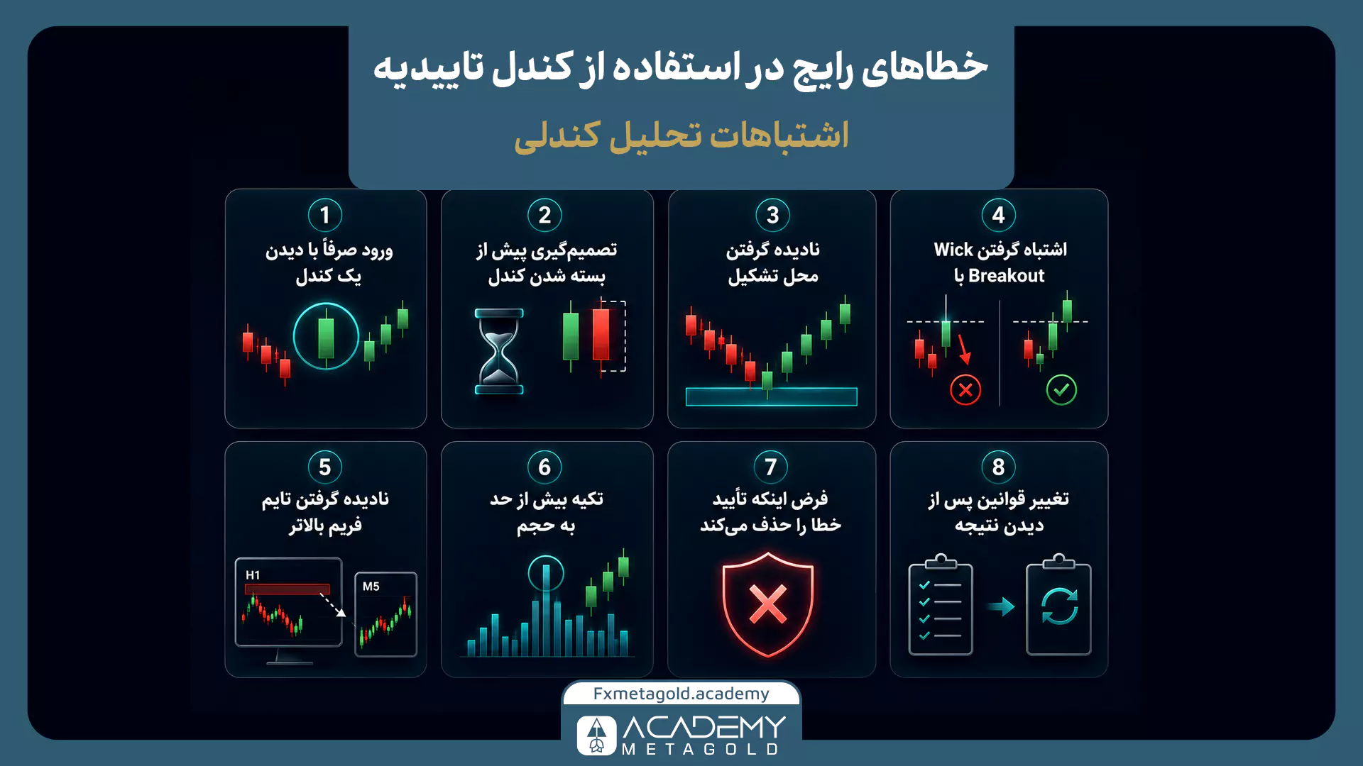 خطاهای رایج در استفاده از کندل تاییدیه شامل ورود با یک کندل، نادیده گرفتن تایم فریم بالاتر و اشتباه گرفتن Wick با Breakout