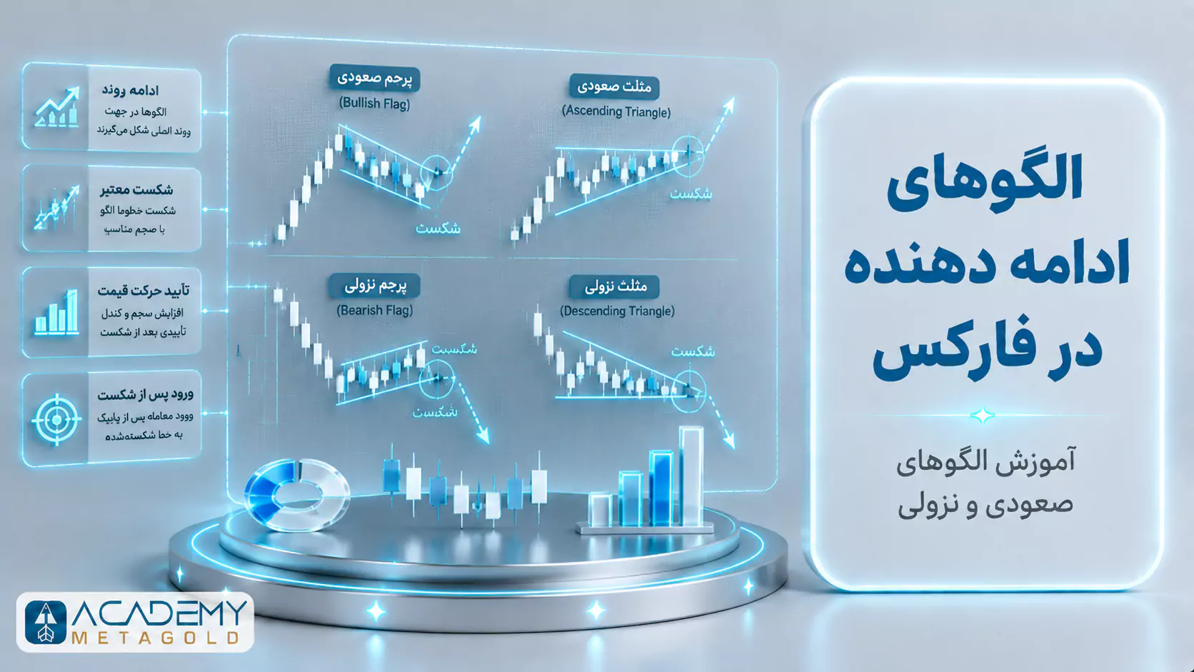 الگوهای ادامه دهنده در فارکس شامل پرچم، مثلث، مستطیل و کنج
