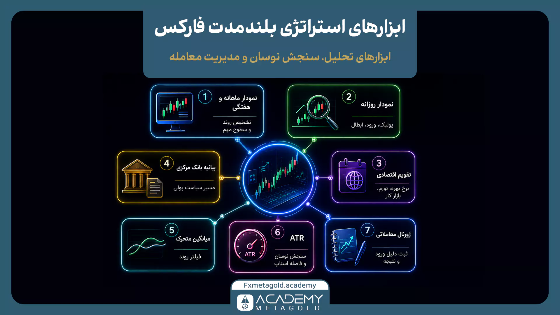 آموزش استراتژی بلند مدت فارکس با روند و پولبک، تعیین ورود، حد ضرر و خروج