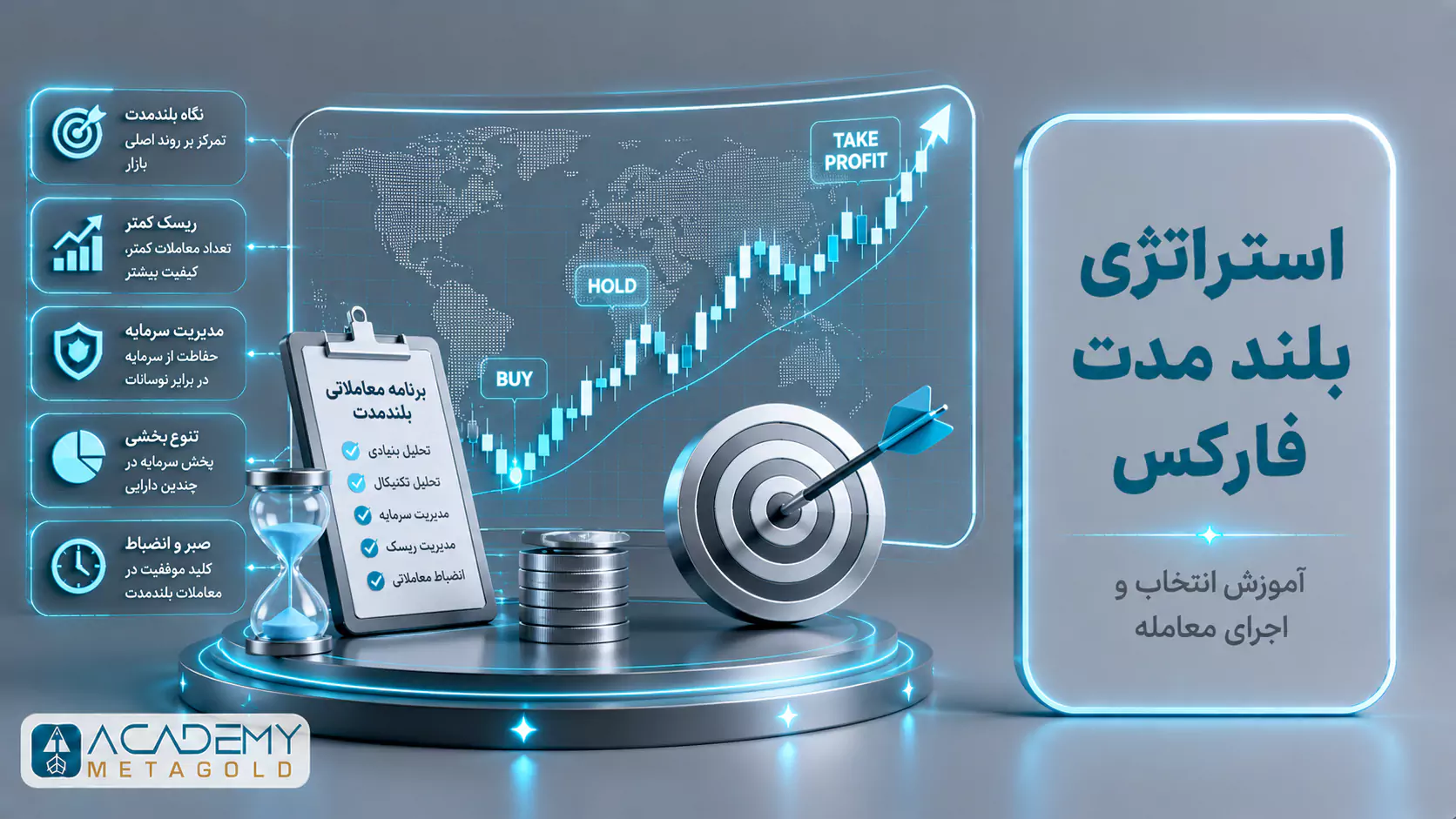 استراتژی بلند مدت فارکس؛ ابزارهای تحلیل، سنجش نوسان و مدیریت معامله