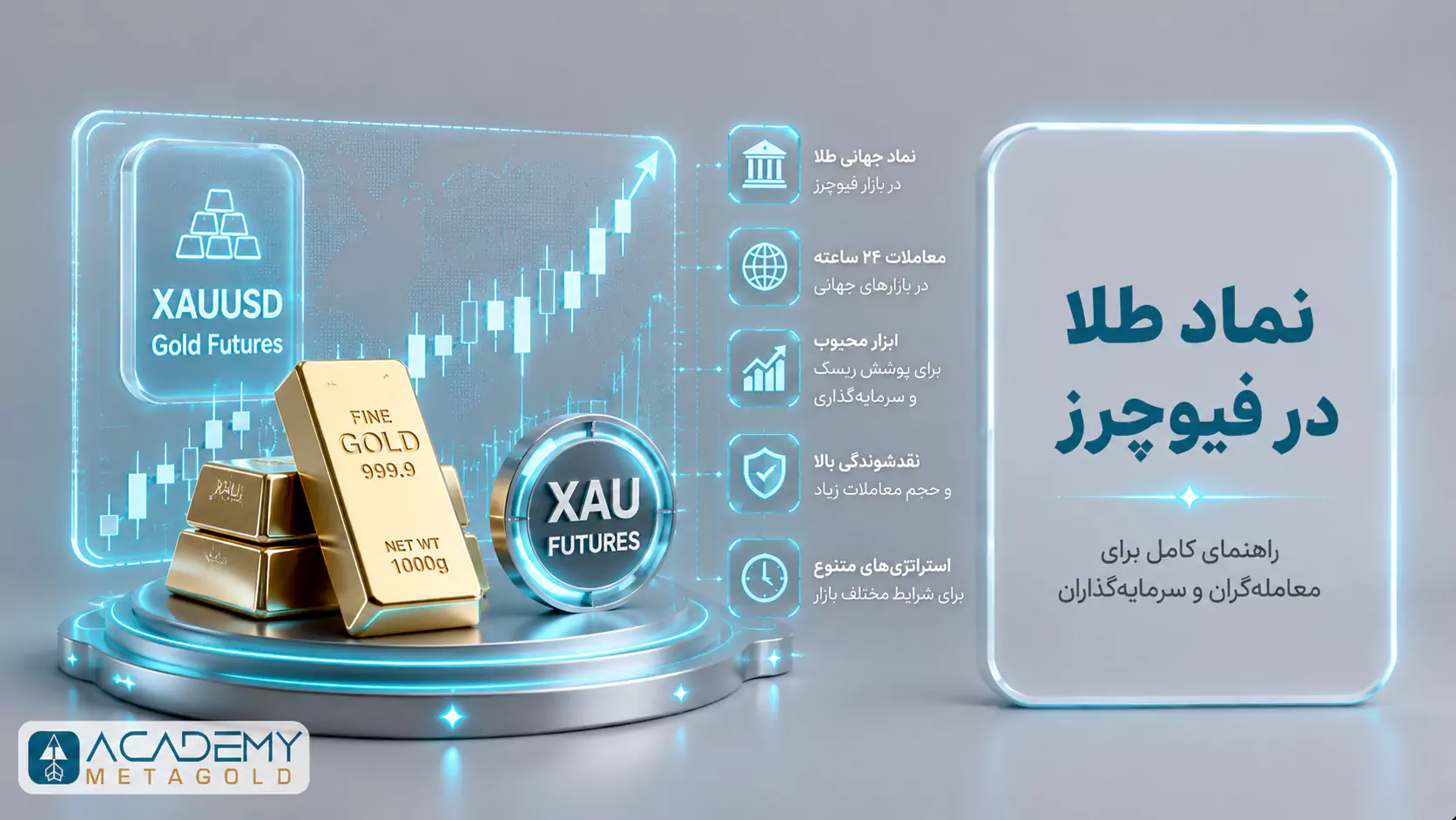 تصویر شاخص نماد طلا در فیوچرز با نمایش قرارداد GC، نمودار قیمت طلا و مشخصات قرارداد Gold Futures در بازار COMEX