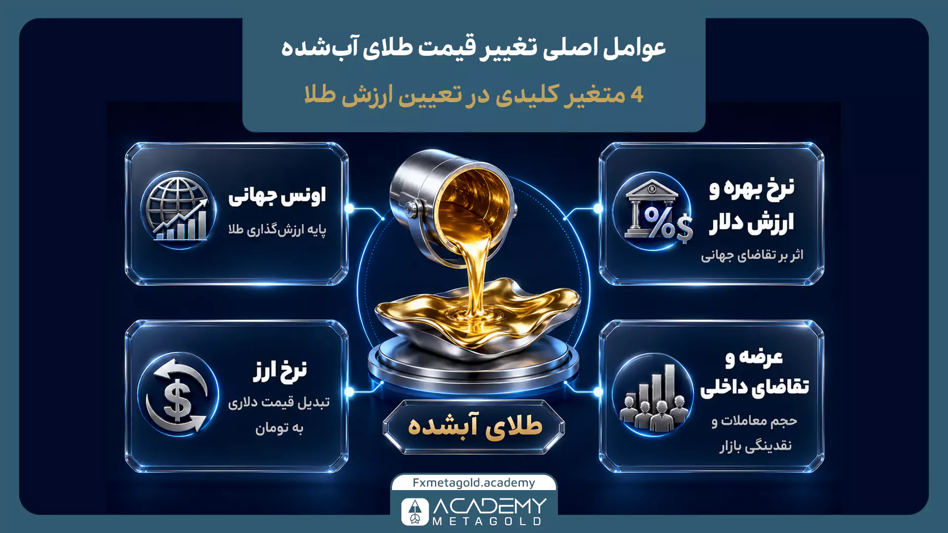 عوامل موثر بر قیمت طلای آبشده شامل اونس جهانی طلا، نرخ ارز، نرخ بهره، عرضه و تقاضای بازار داخلی