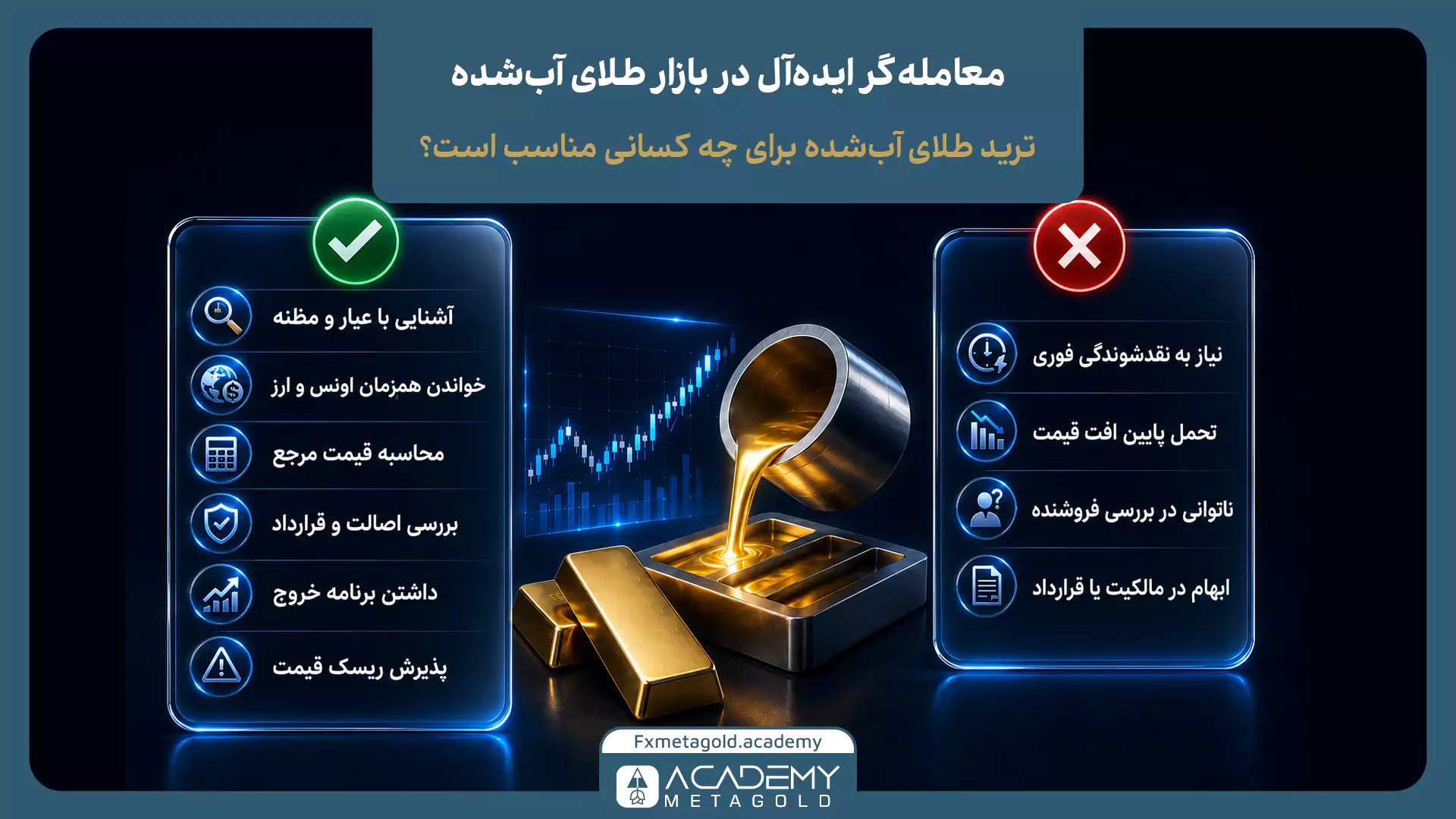 شرایط مناسب و نامناسب برای معامله‌گر طلای آبشده شامل شناخت عیار، مظنه، ریسک قیمت و بررسی اصالت طلا