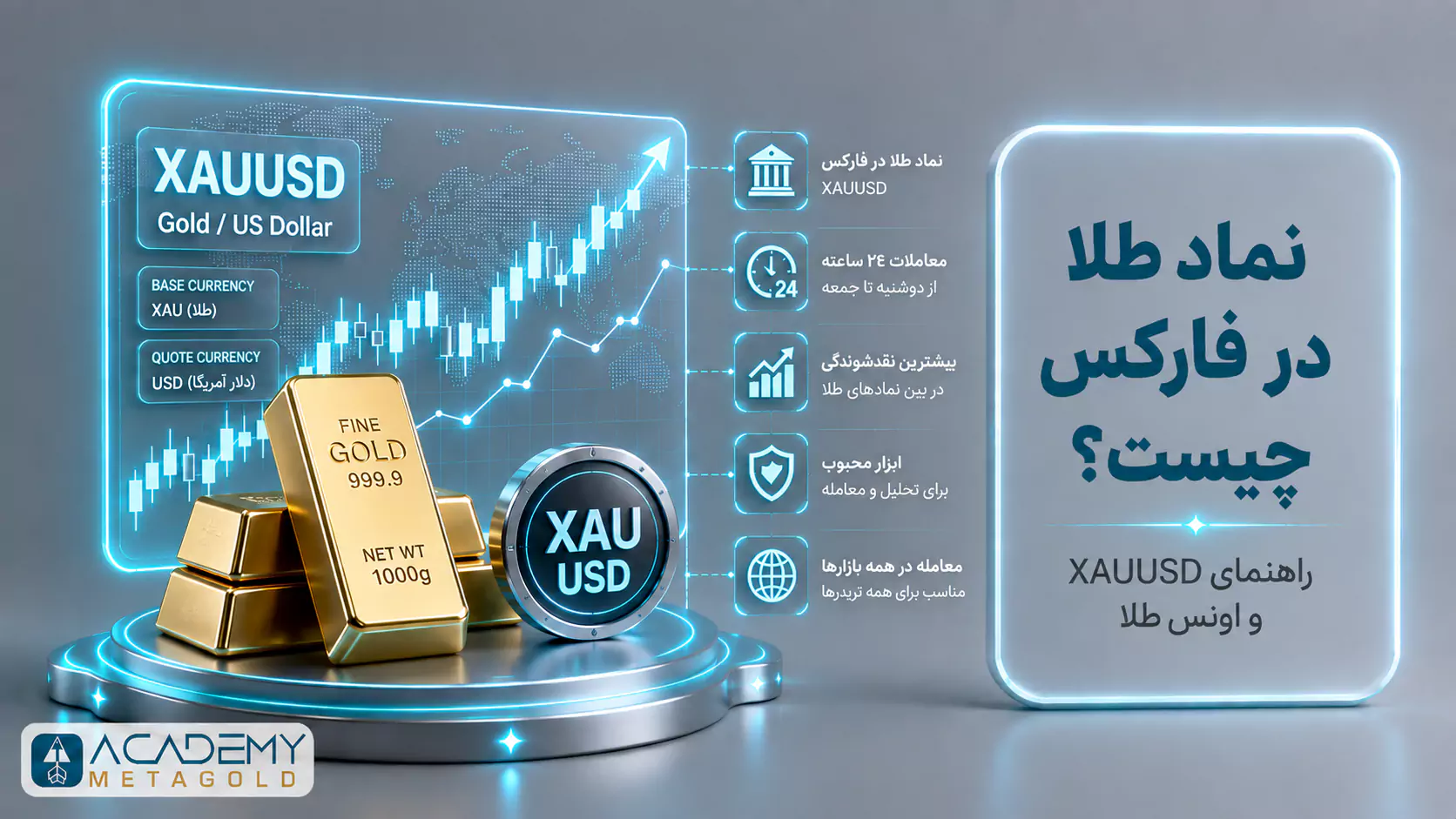 نماد طلا در فارکس XAUUSD و نمایش قیمت اونس طلا در برابر دلار آمریکا