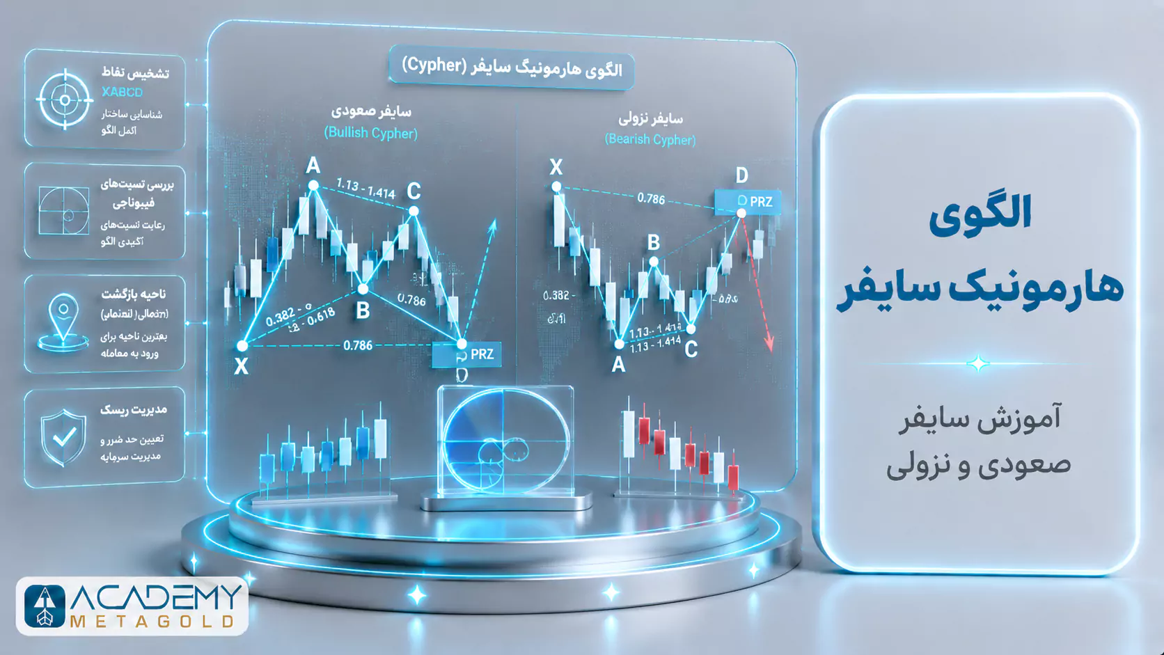 الگوی هارمونیک سایفر چیست؛ ساختار XABCD، نقاط فیبوناچی و ناحیه بازگشت قیمت
