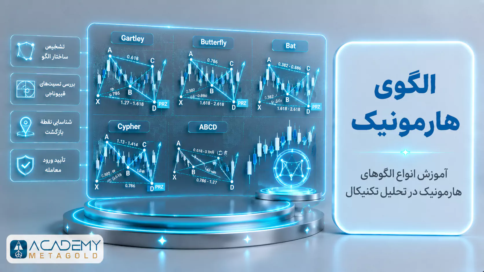 آموزش الگوی هارمونیک در تحلیل تکنیکال با ساختار XABCD، نقاط بازگشت و نسبتهای فیبوناچی
