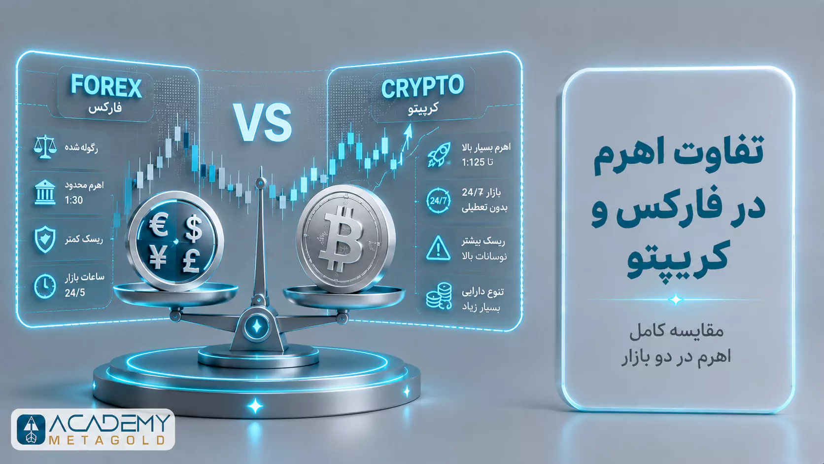 مقایسه اهرم در فارکس و کریپتو با نمونه ضرایب ۱:۳۰ و ۱:۱۰۰
