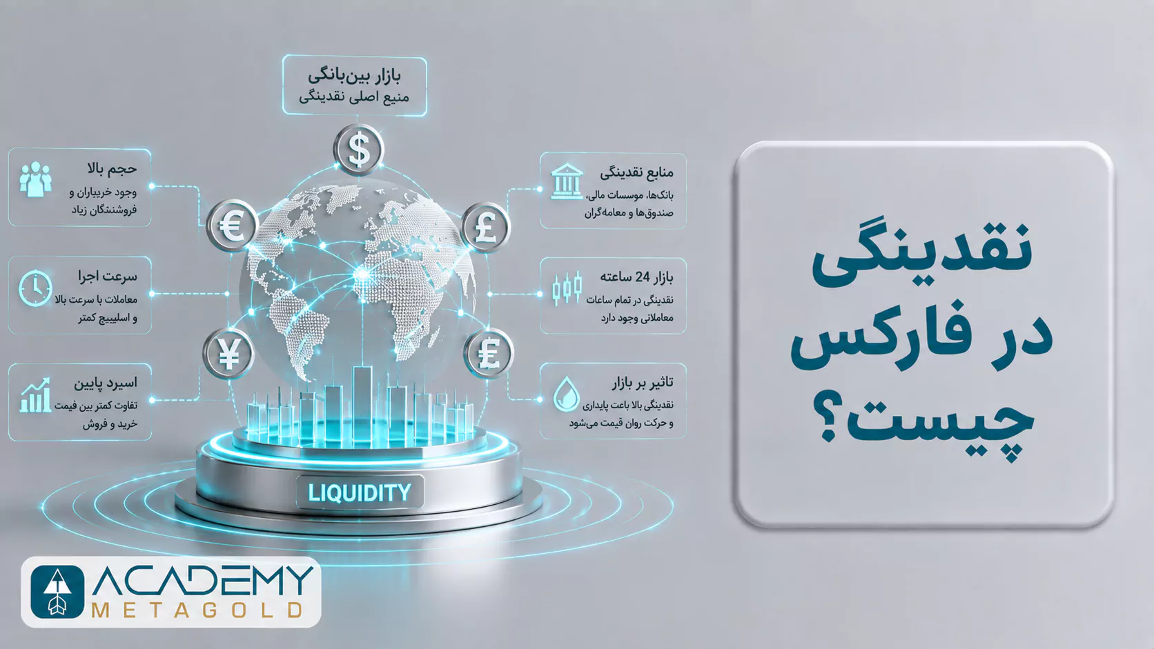 نقدینگی در فارکس چیست و منابع اصلی نقدینگی در بازار فارکس