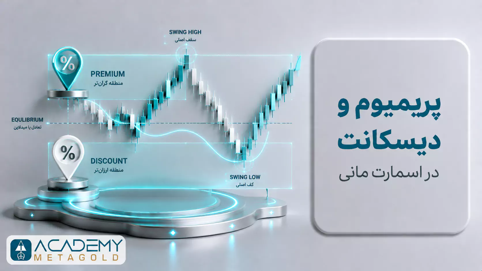 پریمیوم و دیسکانت در اسمارت مانی و تقسیم رنج بین Swing High و Swing Low