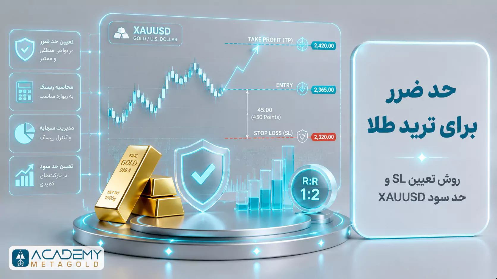 حد ضرر برای ترید طلا با تعیین سطح استاپ، مدیریت ریسک و کنترل سرمایه در معاملات XAUUSD