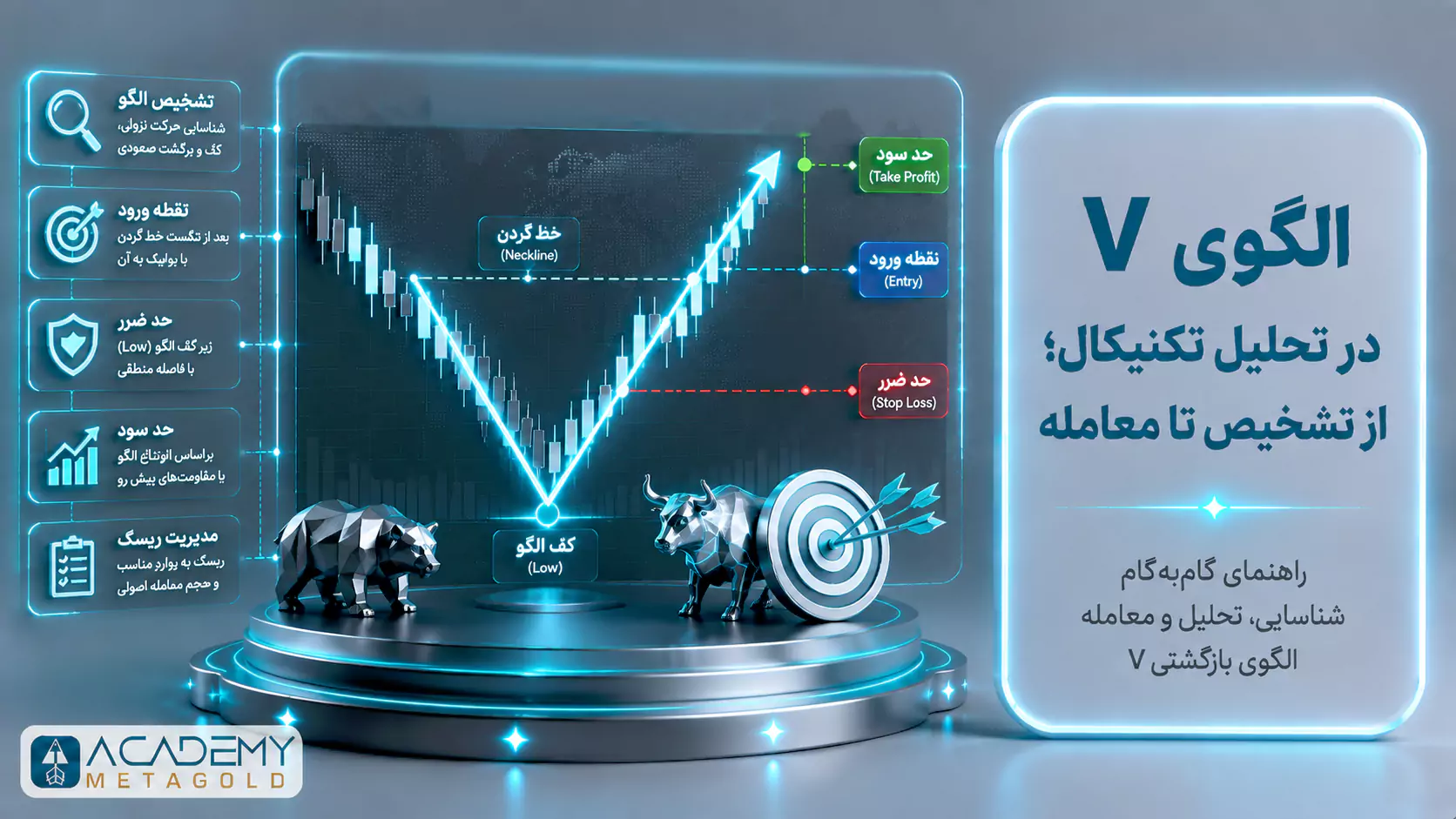 الگوی V در تحلیل تکنیکال؛ ساختار بازگشت سریع قیمت و تغییر جهت روند