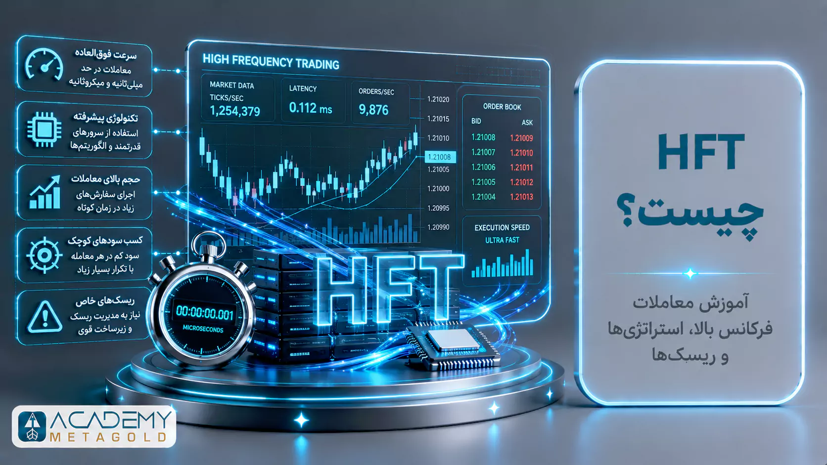 HFT چیست و چگونه معاملات فرکانس بالا با الگوریتم و زیرساخت کم‌تأخیر انجام می‌شود