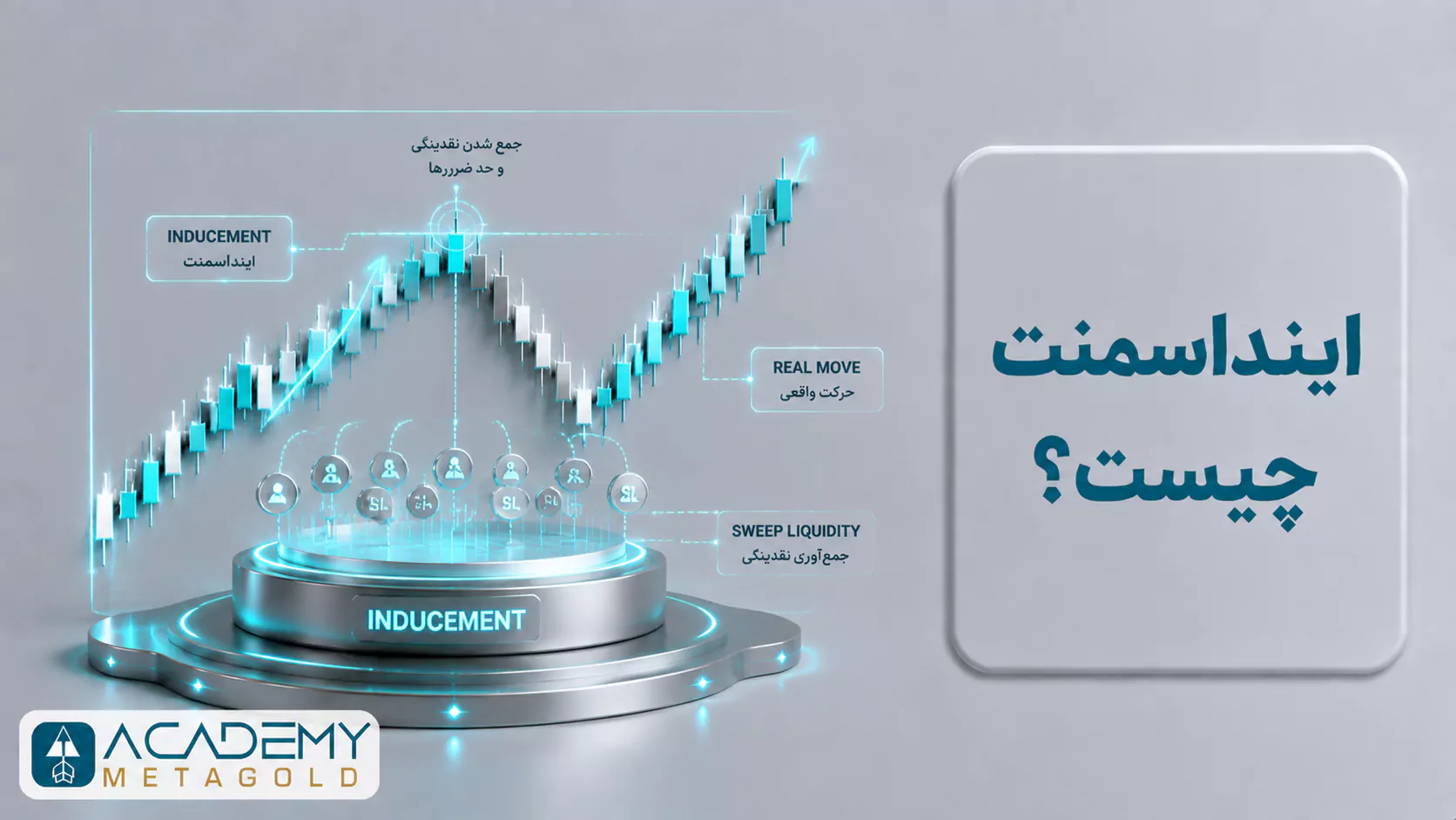 اینداسمنت چیست و نحوه جمع شدن نقدینگی و حد ضررها در IDM