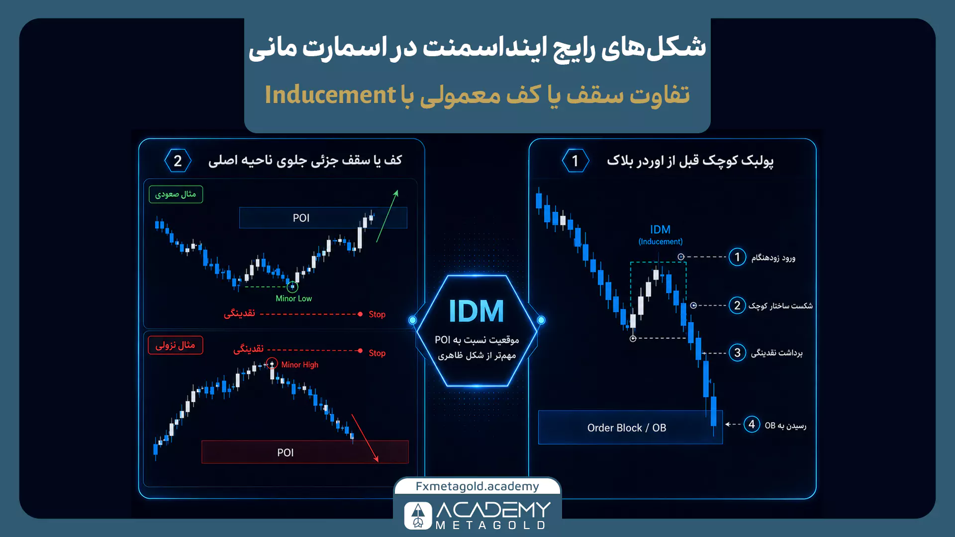 شکل‌های رایج اینداسمنت در اسمارت مانی و تفاوت IDM با سقف و کف معمولی