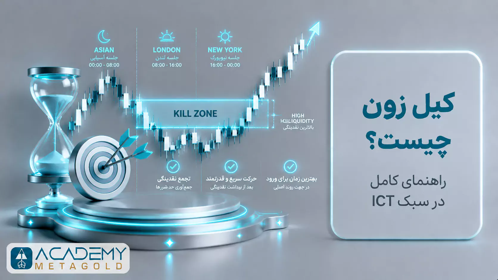مفهوم کیل زون در ICT و بررسی بازه‌های زمانی فعال بازار فارکس
