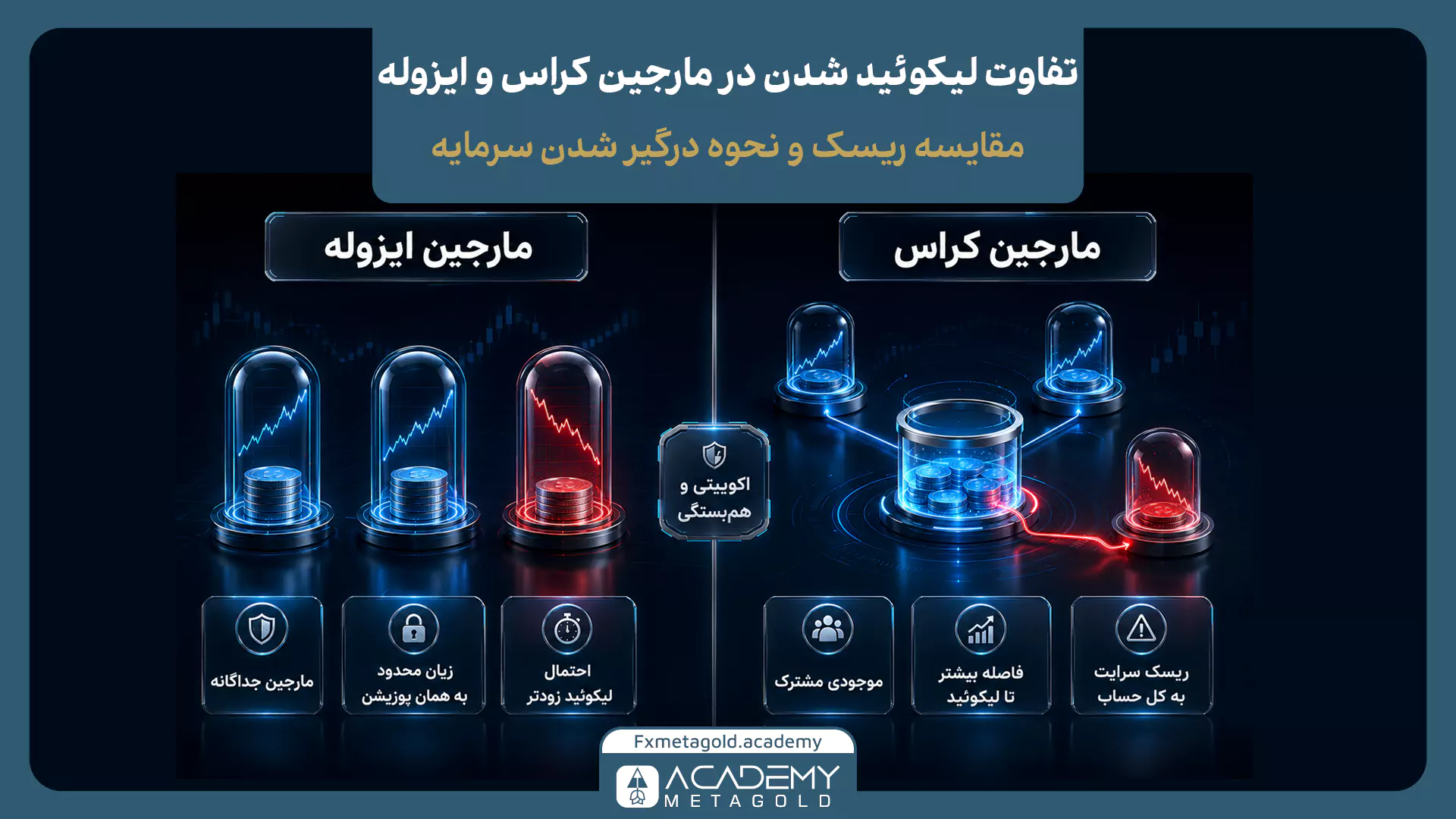 مقایسه لیکوئید شدن در مارجین کراس و ایزوله و میزان سرمایه درگیر حساب