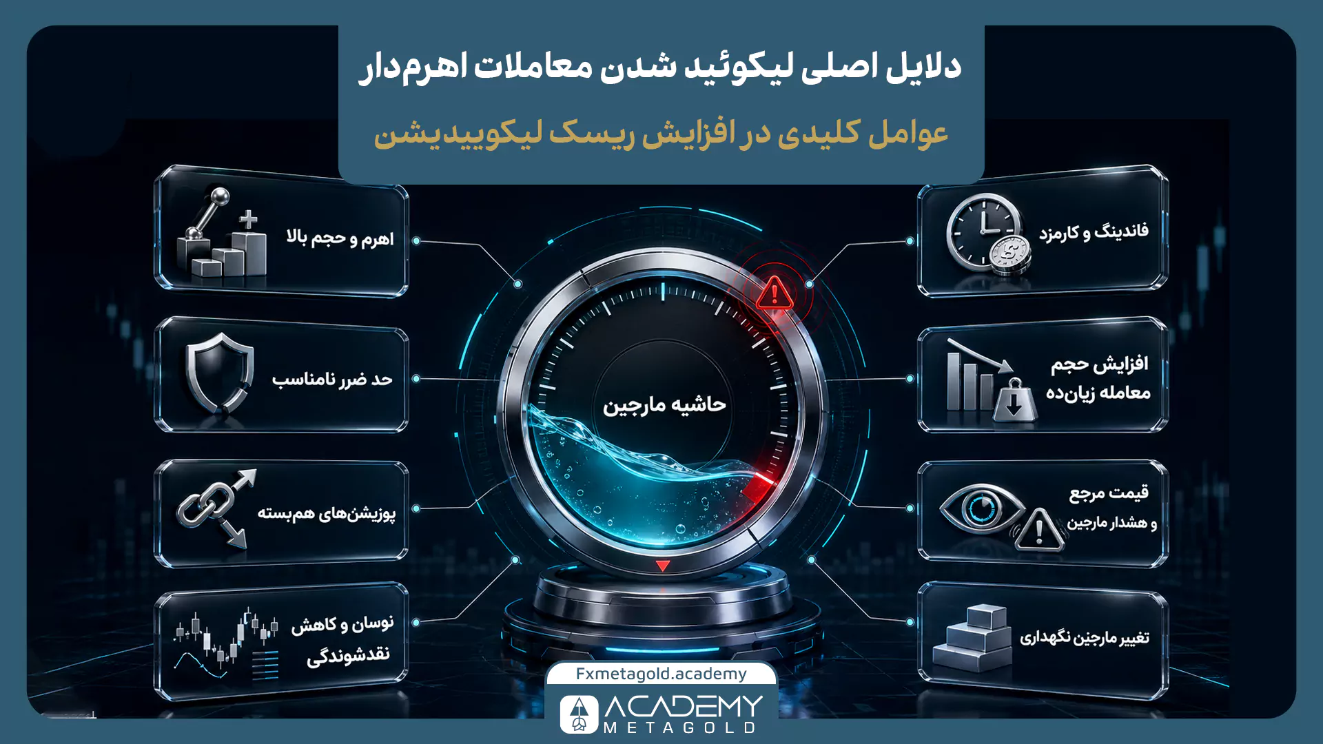 عوامل افزایش احتمال لیکوئید شدن؛ اهرم بالا، حجم نامناسب، کاهش حاشیه مارجین و هزینه‌های معامله