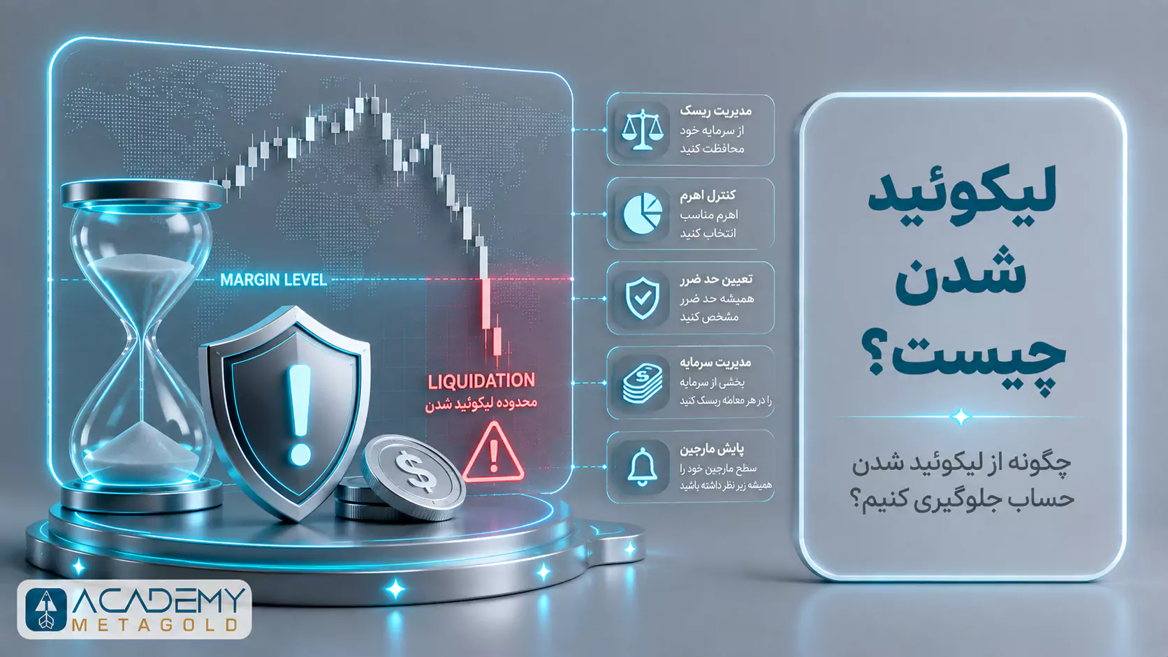 نمایش مفهوم لیکوئید شدن؛ کاهش مارجین حساب تا بسته شدن خودکار معامله