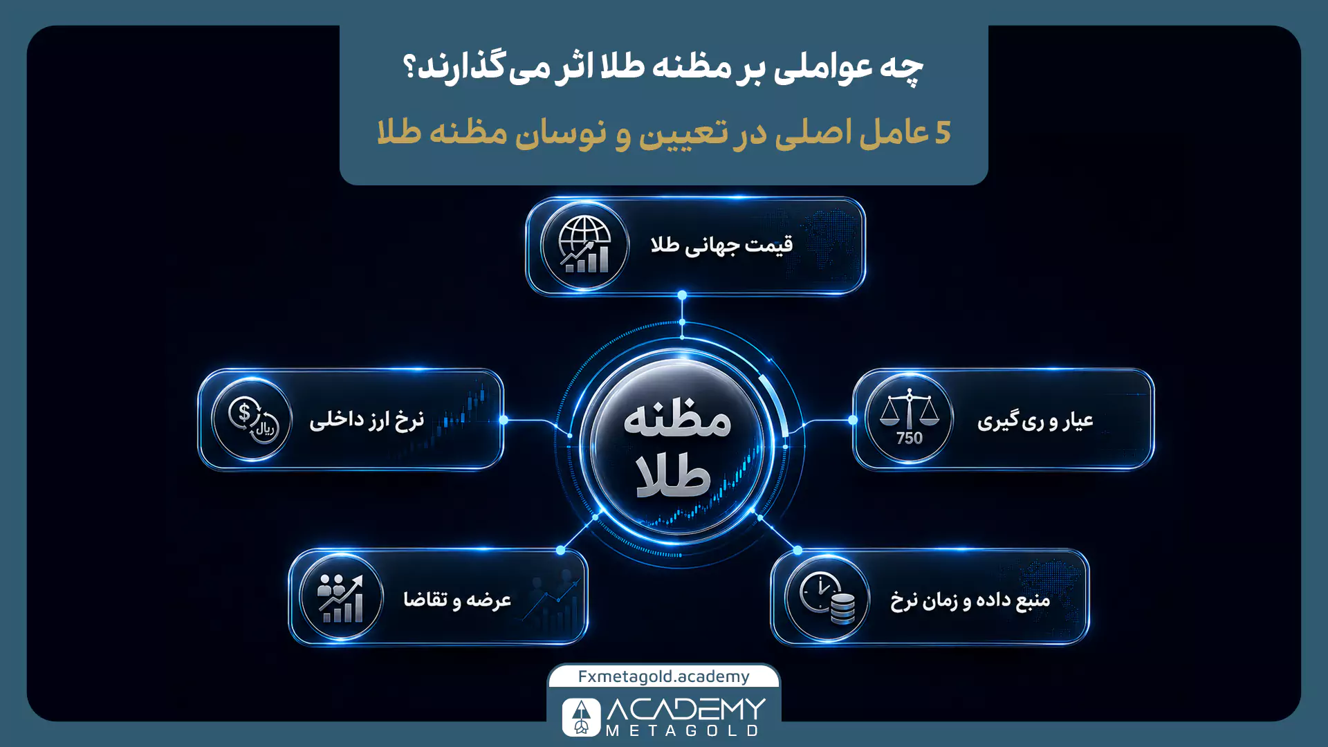 فرمول تبدیل مظنه طلا به گرم طلای ۱۸ عیار با نمایش محاسبه قیمت یک گرم طلا بر اساس ضریب تبدیل ۴.۳۳۱۸۰۲
