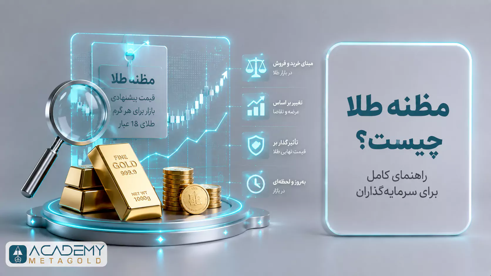 تصویر شاخص مظنه طلا با نمایش شمش طلا، نمودار قیمت، نرخ طلای 18و 24 عیار و مفهوم قیمت مظنه در بازار طلا