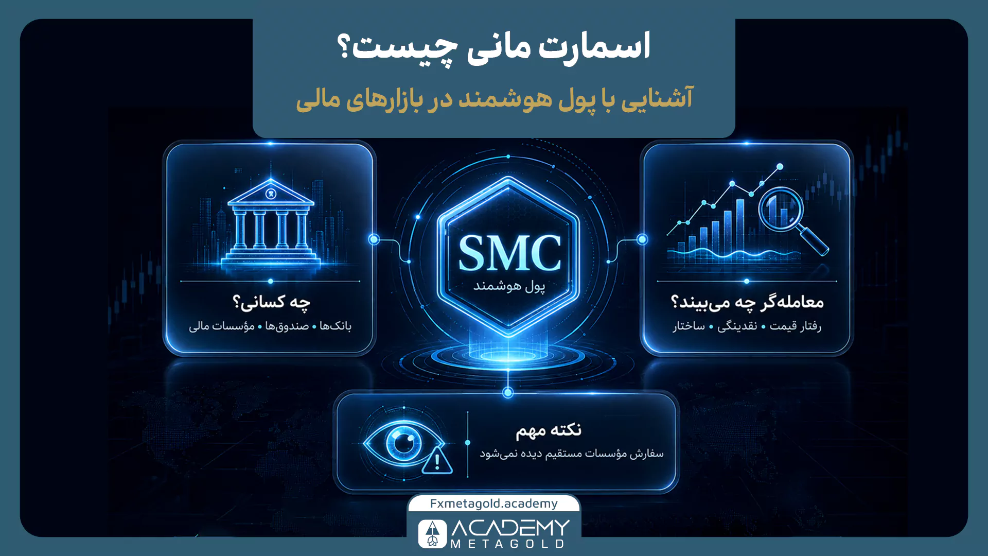اسمارت مانی چیست و پول هوشمند چه کسانی هستند؛ بانکها، صندوقها و مؤسسات مالی در SMC