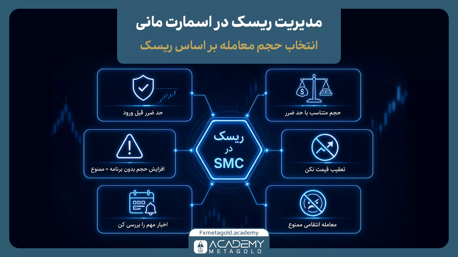 مدیریت ریسک در اسمارت مانی با تعیین حد ضرر، حجم معامله، بررسی اخبار و جلوگیری از معامله انتقامی