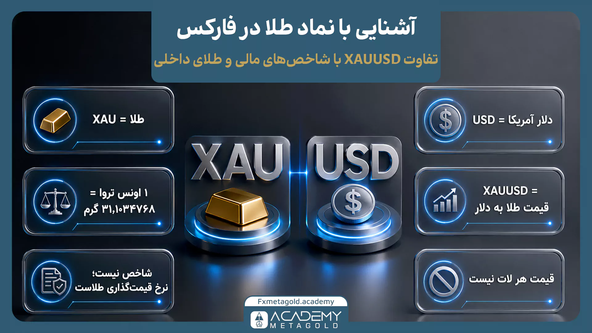 آشنایی با نماد XAUUSD در فارکس و تفاوت طلا با دلار آمریکا