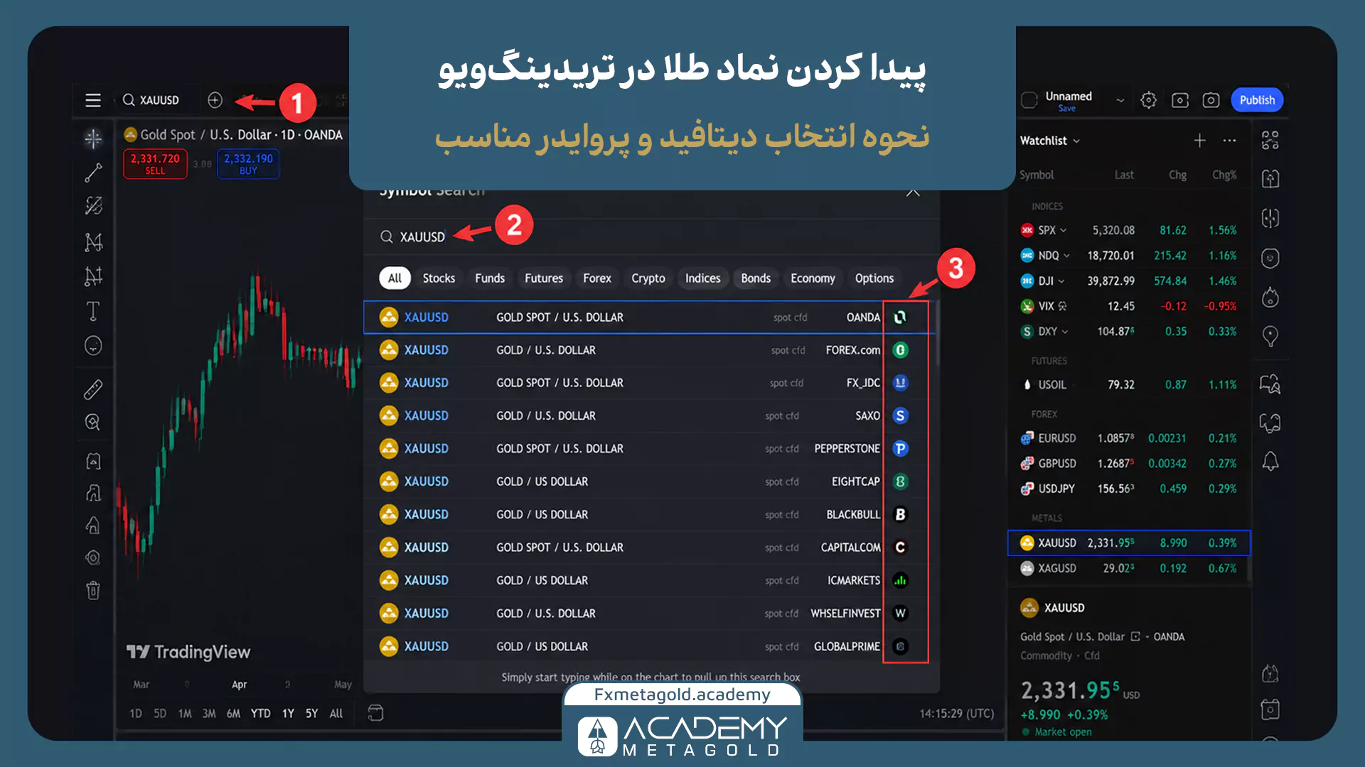 پیدا کردن نماد XAUUSD در تریدینگ ویو و انتخاب دیتافید مناسب طلا