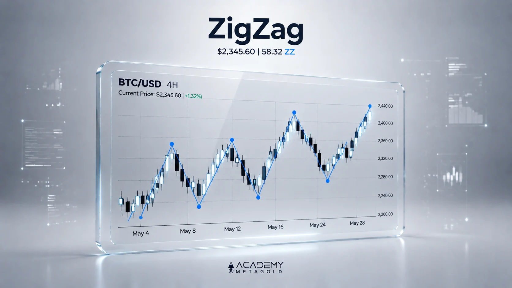 اندیکاتور زیگزاگ (ZigZag) چیست؟