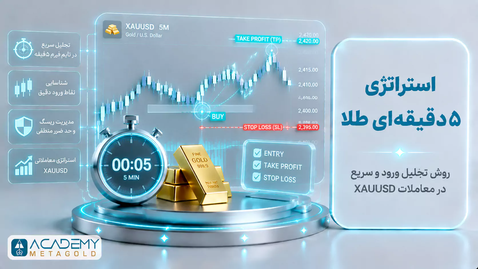 استراتژی 5 دقیقه ای طلا با نمایش ورود، حد ضرر و هدف در معاملات XAUUSD تایم فریم M5