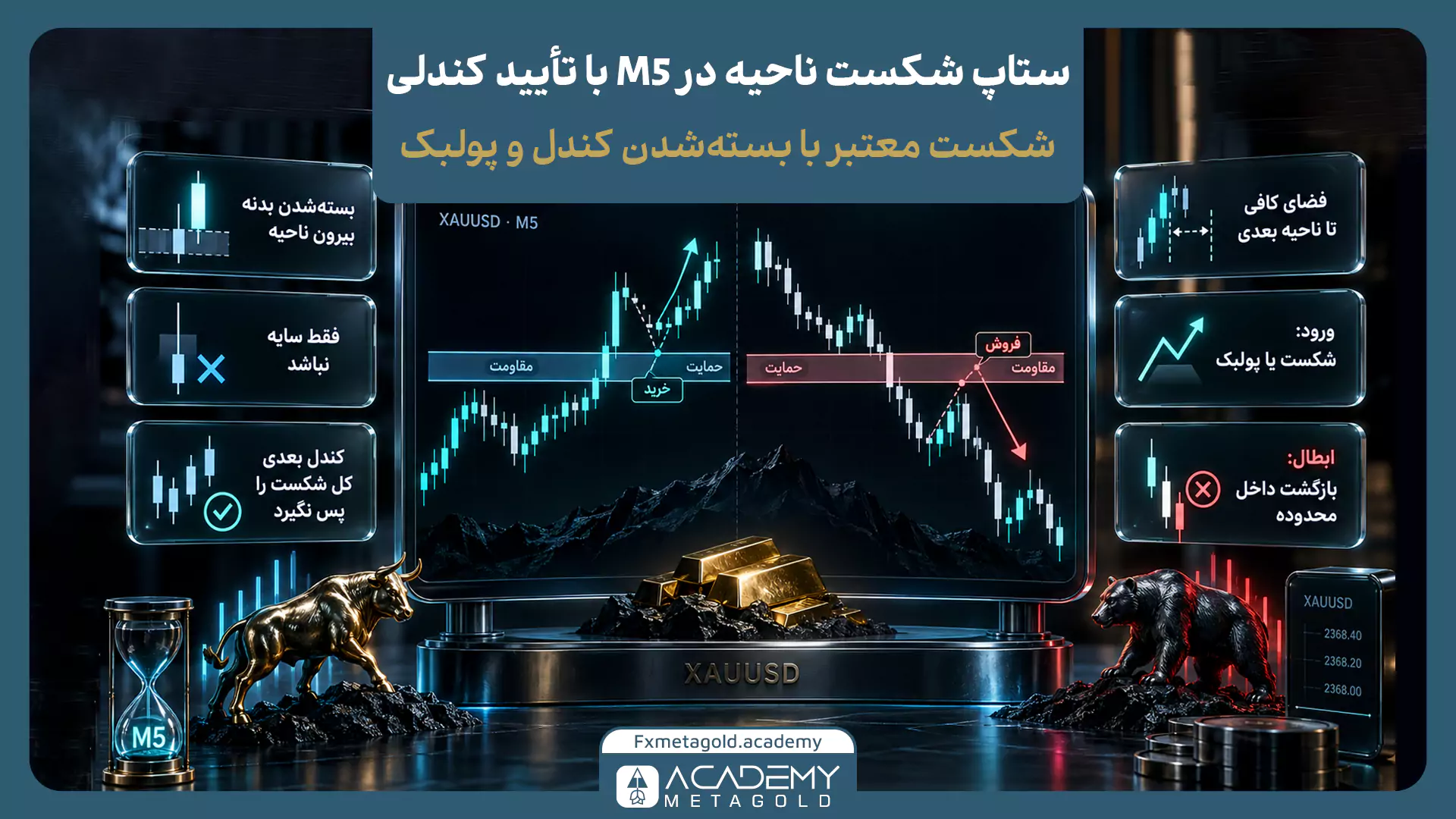 ستاپ کراس EMA با تأیید RSI در استراتژی 5 دقیقه ای طلا برای تشخیص تغییر مومنتوم XAUUSD