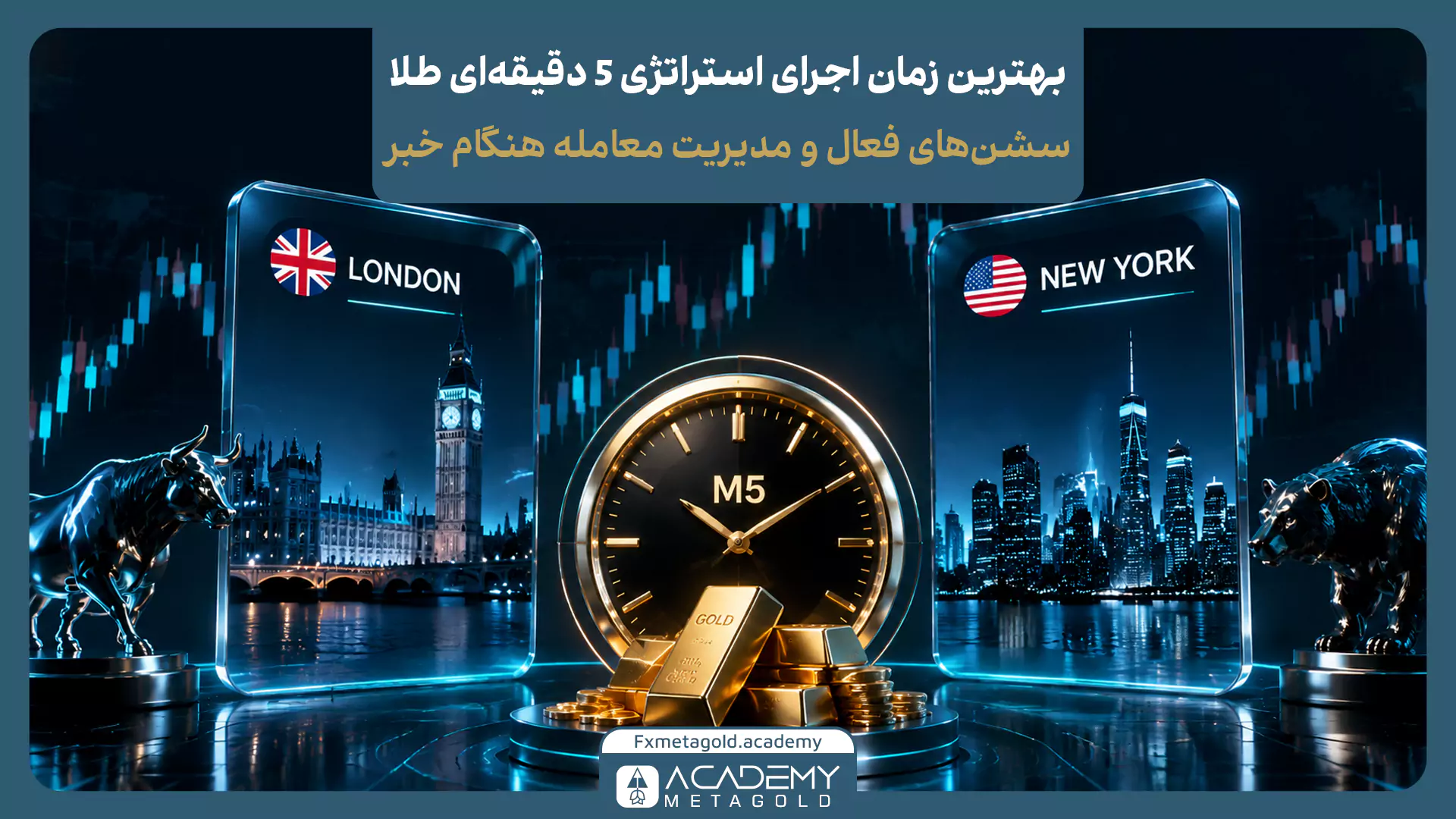 ستاپ شکست ناحیه در M5 با تأیید کندلی و پولبک در معاملات طلا XAUUSD