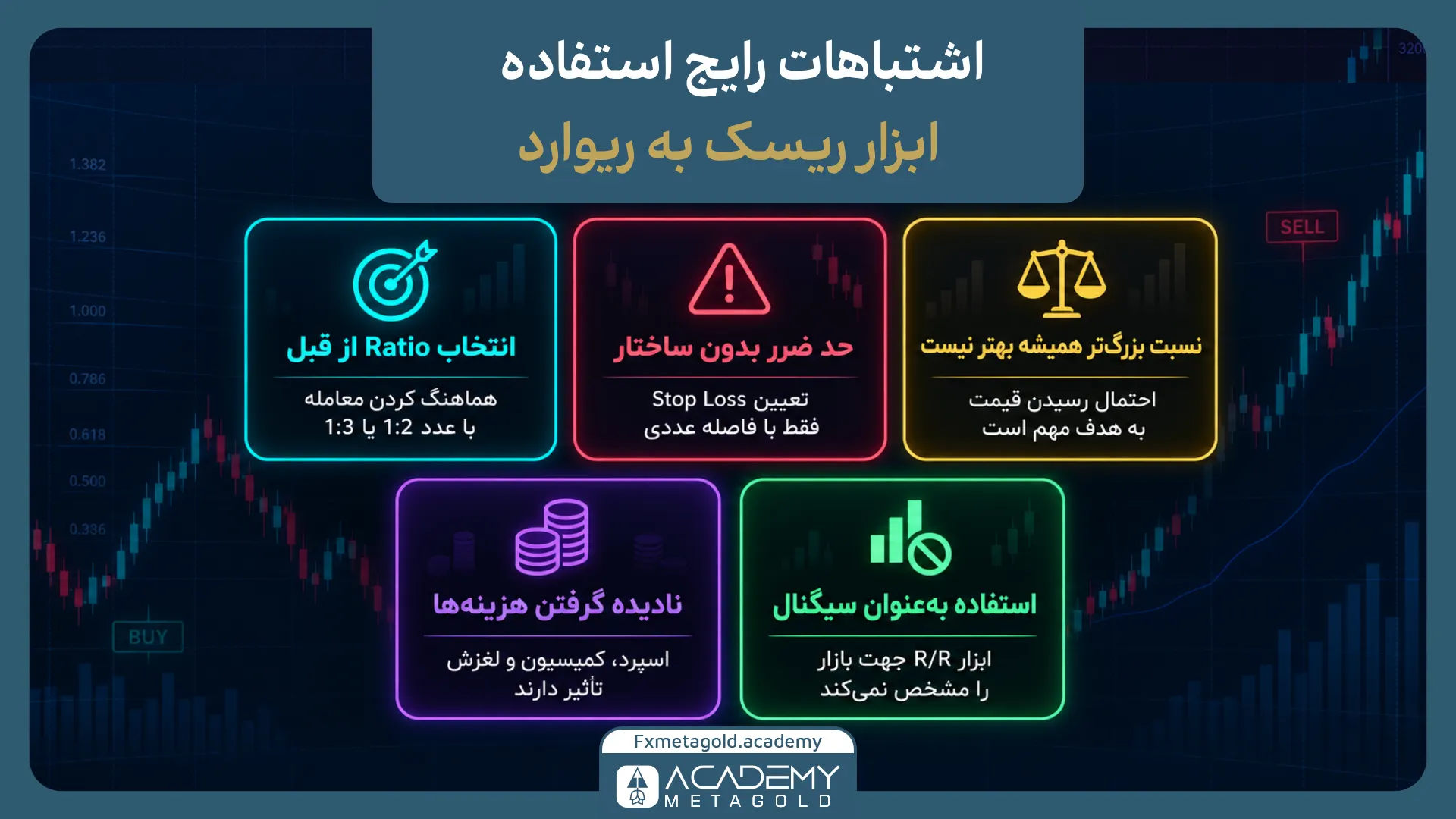 اشتباهات رایج در استفاده از ابزار ریسک به ریوارد چیست؟