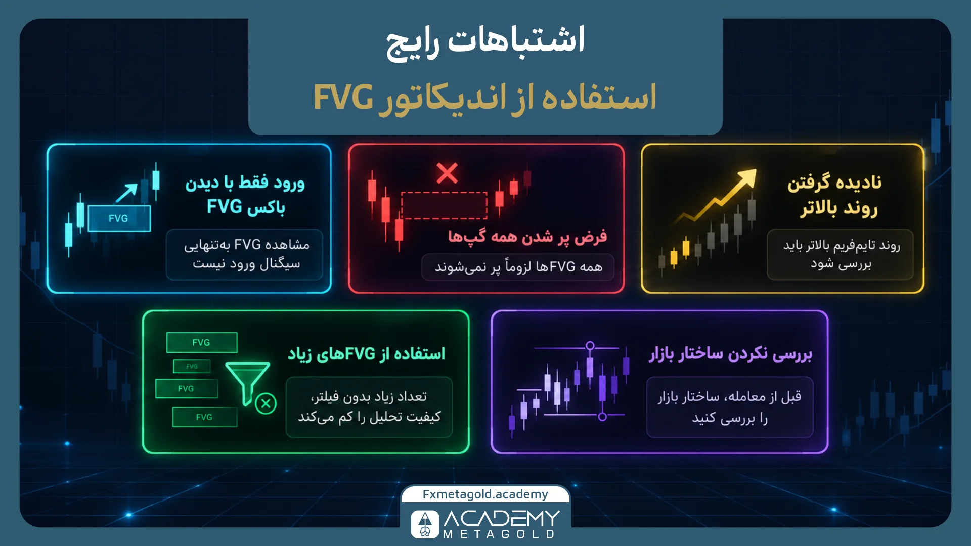 اشتباهات رایج در استفاده از اندیکاتور FVG 