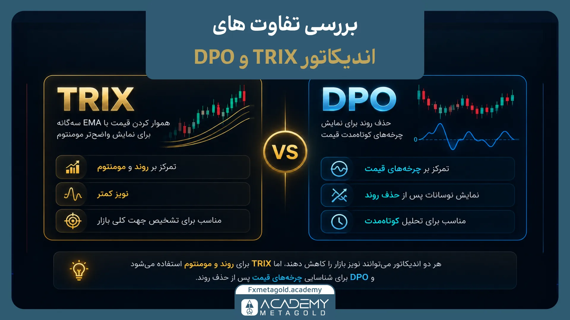 تفاوت اندیکاتور DPO و اندیکاتور TRIX چیست؟ 