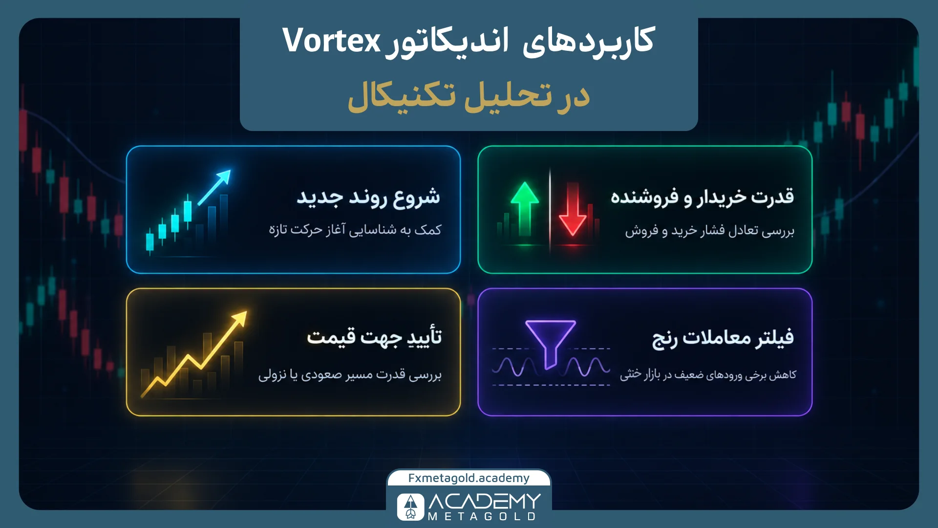 ورتکس در تحلیل تکنیکال چه کاربردی دارد؟