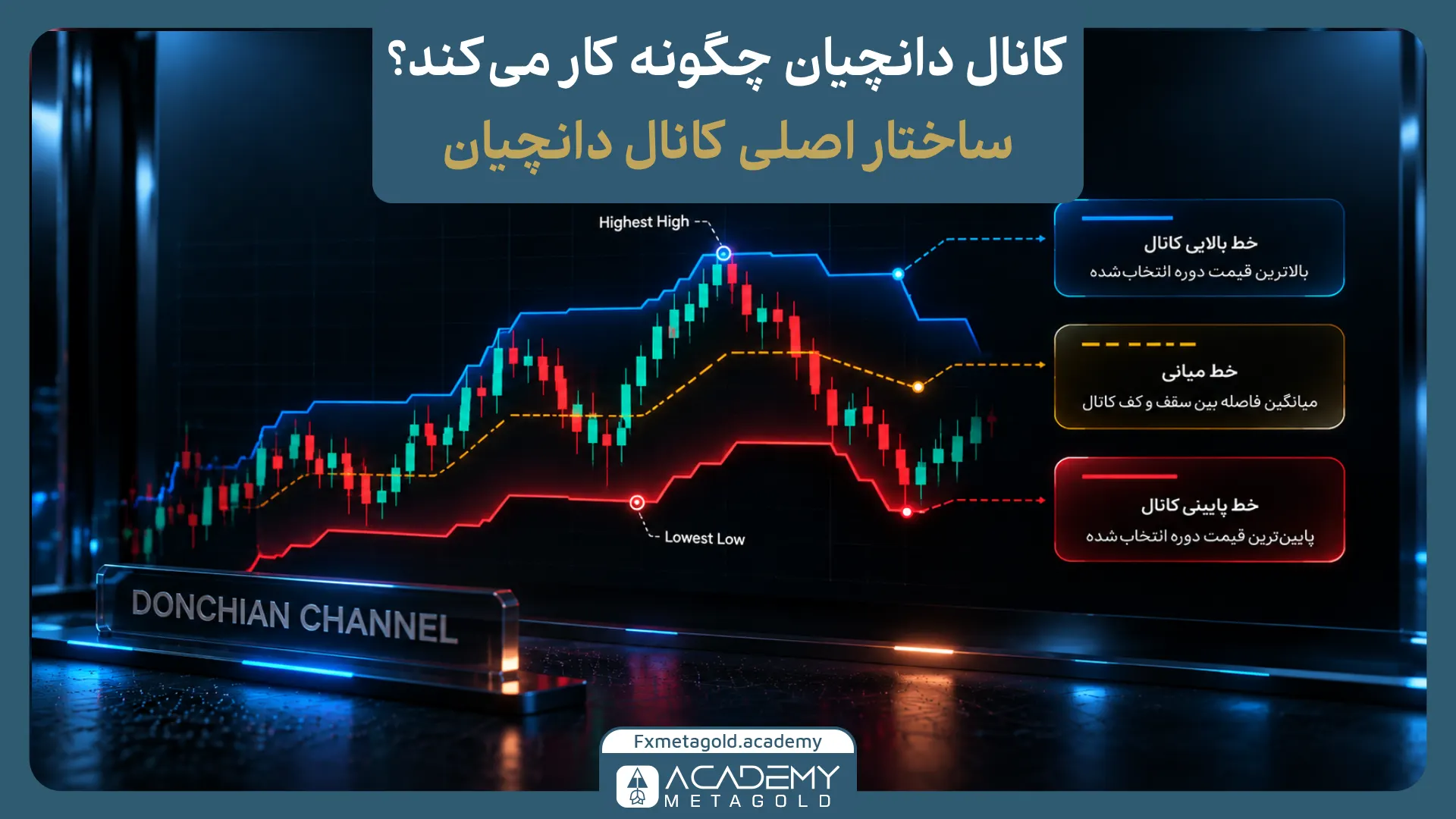 کانال دانچیان چگونه کار می‌کند؟