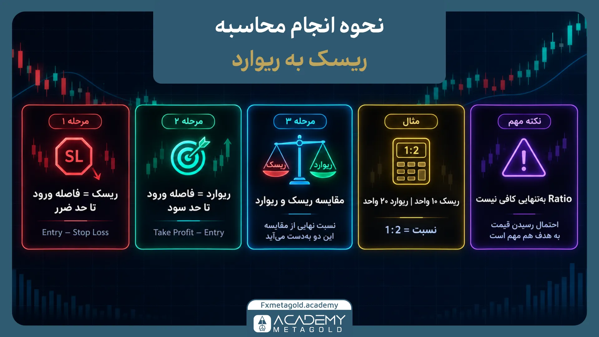 محاسبه ریسک به ریوارد چگونه انجام می‌شود؟