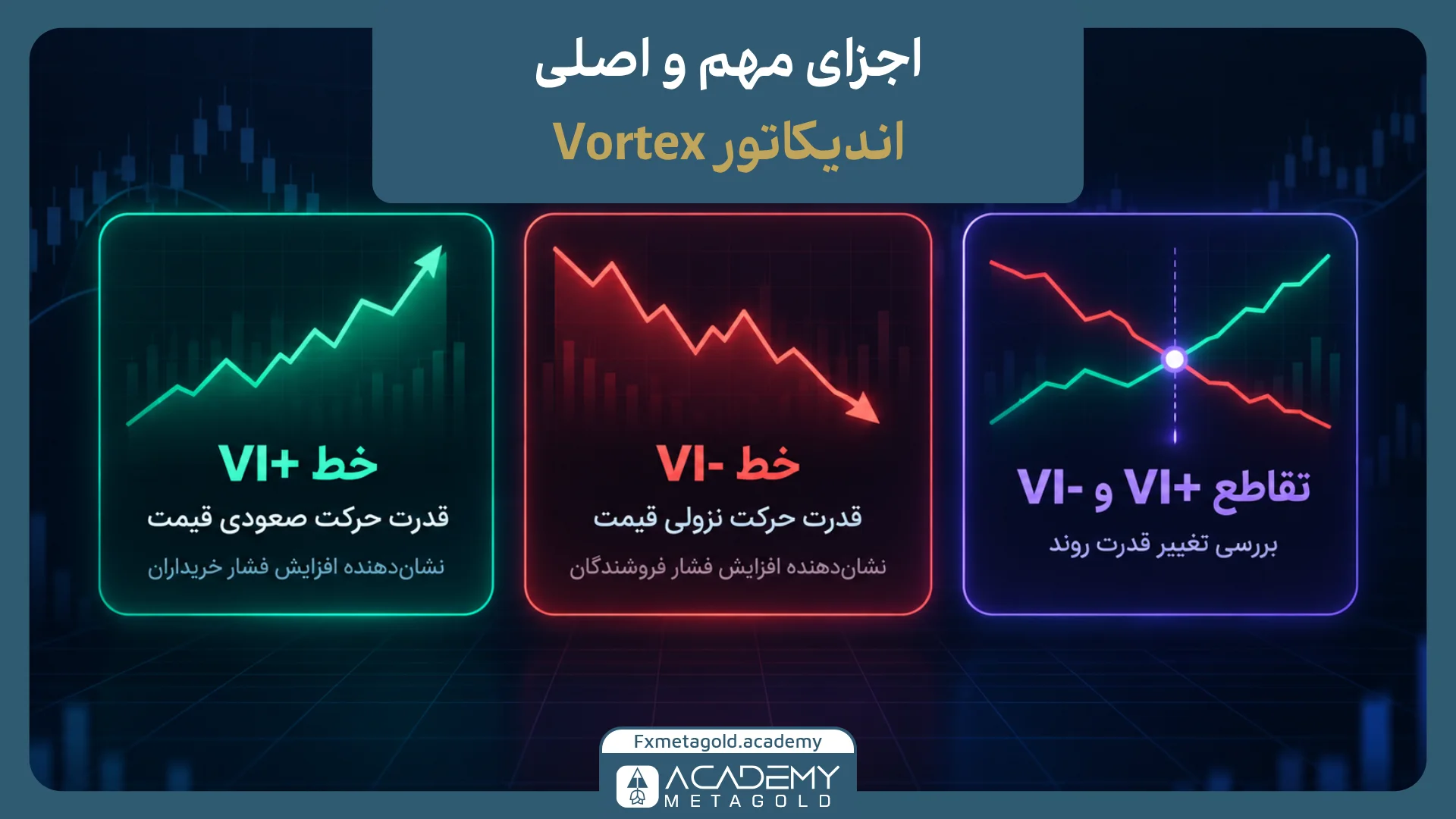 اجزای اصلی اندیکاتور Vortex چیست؟