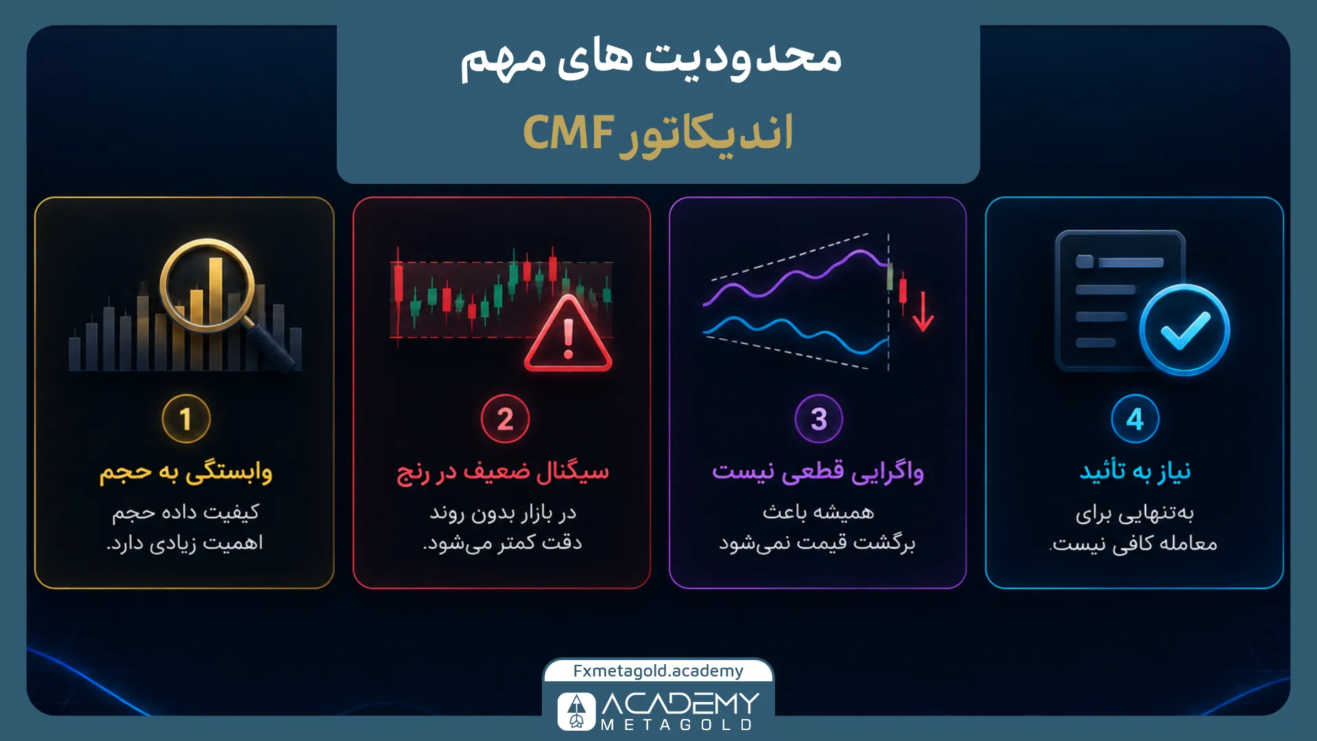 محدودیت‌های اندیکاتور CMF