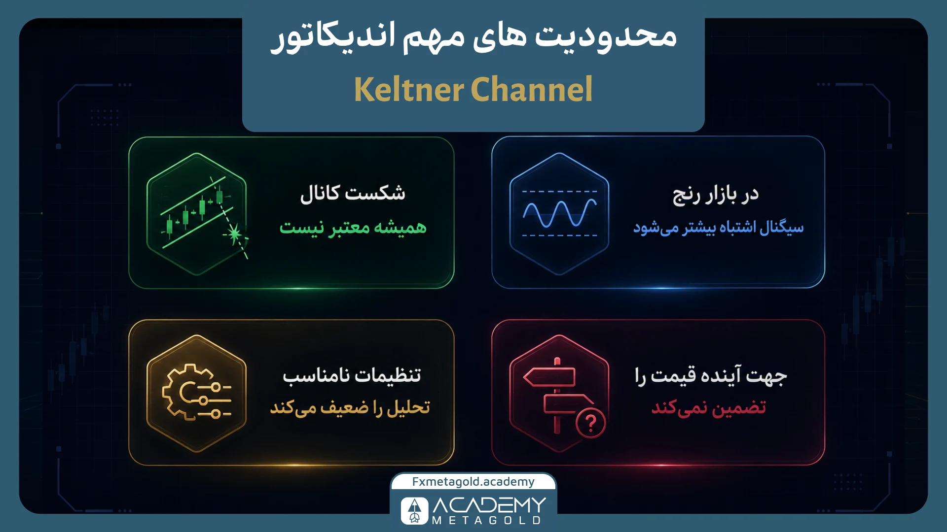 محدودیتهای اندیکاتور کانال کلتنر