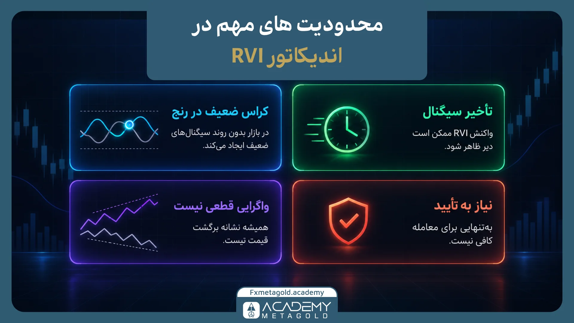 محدودیتهای اندیکاتور RVI شامل چه مواردی میشود؟