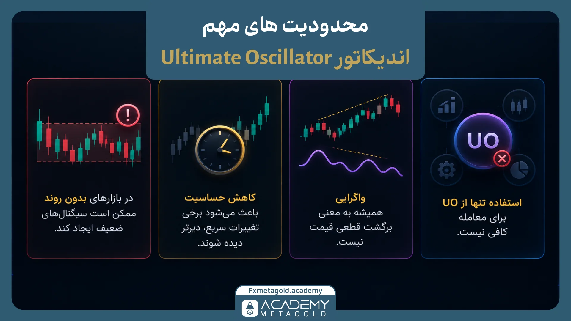 محدودیتهای اندیکاتور Ultimate Oscillator چیست؟